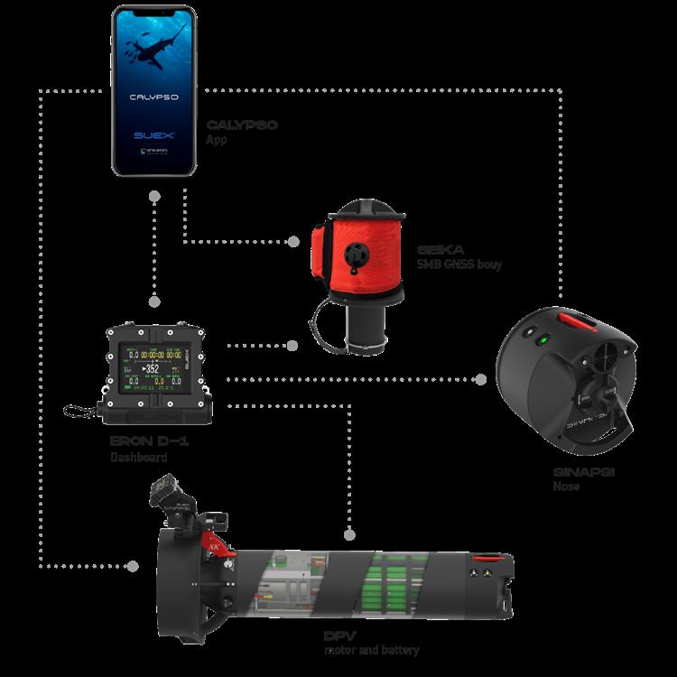 XK Colour and connectivity bundle